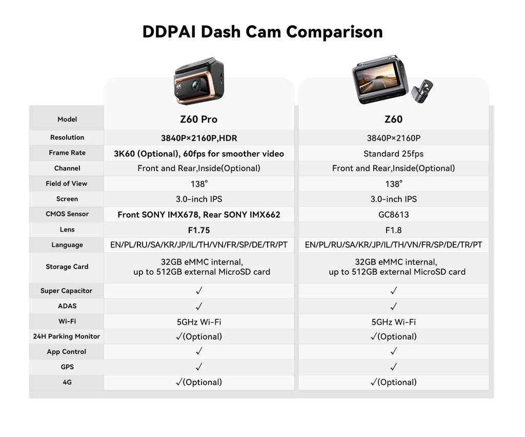 4K Smart Dash Cam with GPS & WiFi – Ultra HD Car Camera with Night Vision