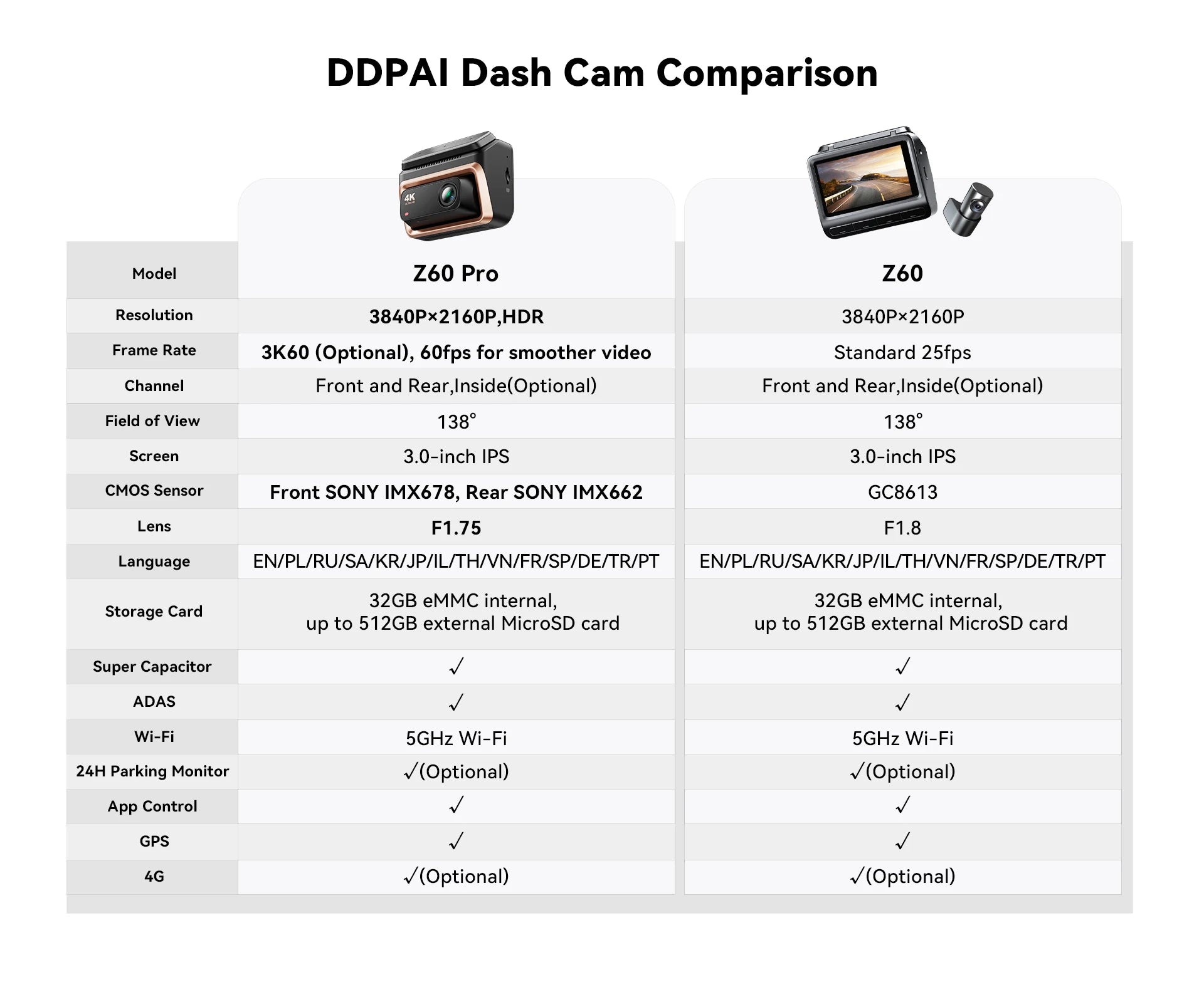 4K Smart Dash Cam with GPS & WiFi – Ultra HD Car Camera with Night Vision