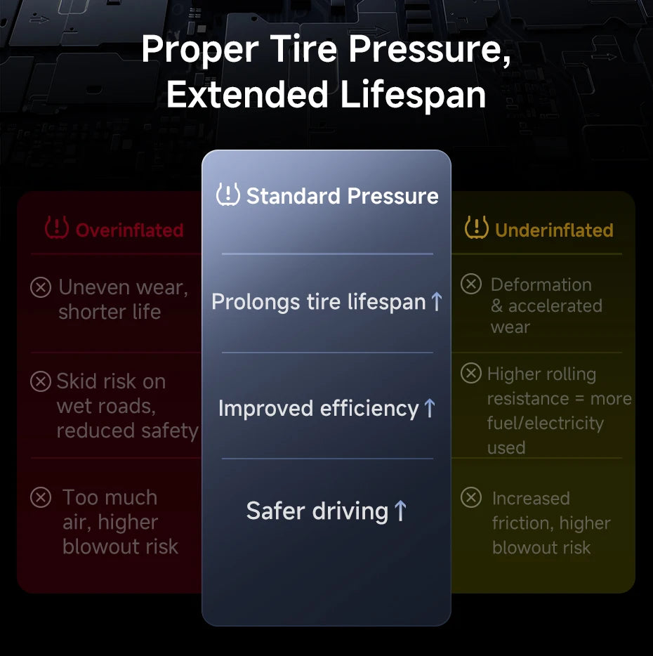 Baseus Wireless Tire Inflator – Portable Air Compressor with Digital Display