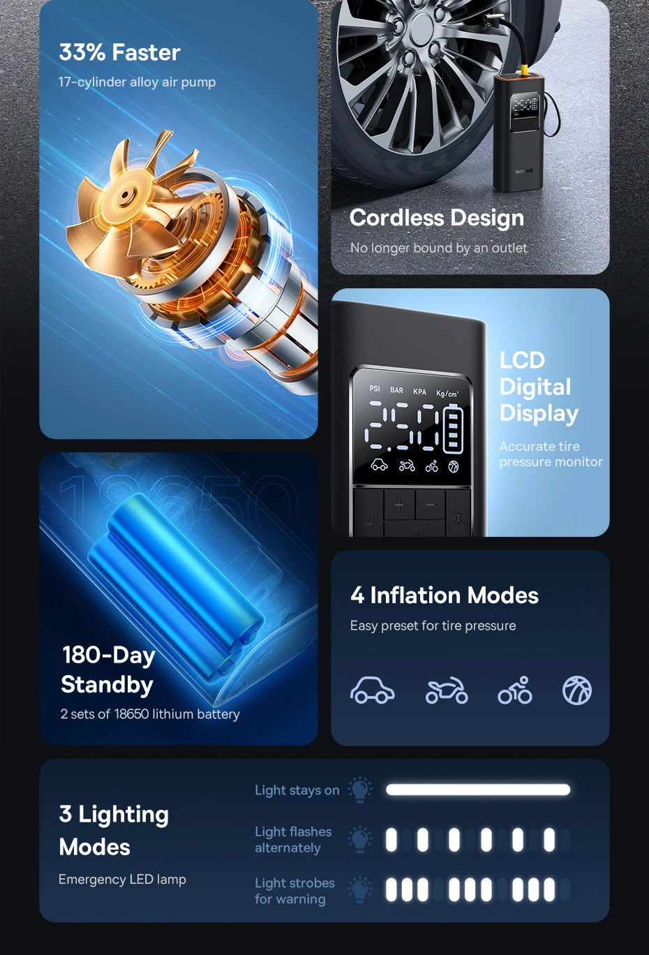 Baseus Wireless Tire Inflator – Portable Air Compressor with Digital Display