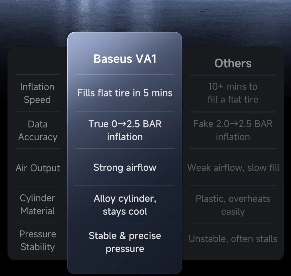 Baseus Wireless Tire Inflator – Portable Air Compressor with Digital Display