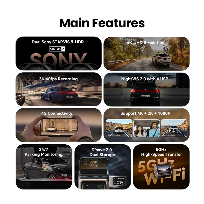 4K Smart Dash Cam with GPS & WiFi – Ultra HD Car Camera with Night Vision