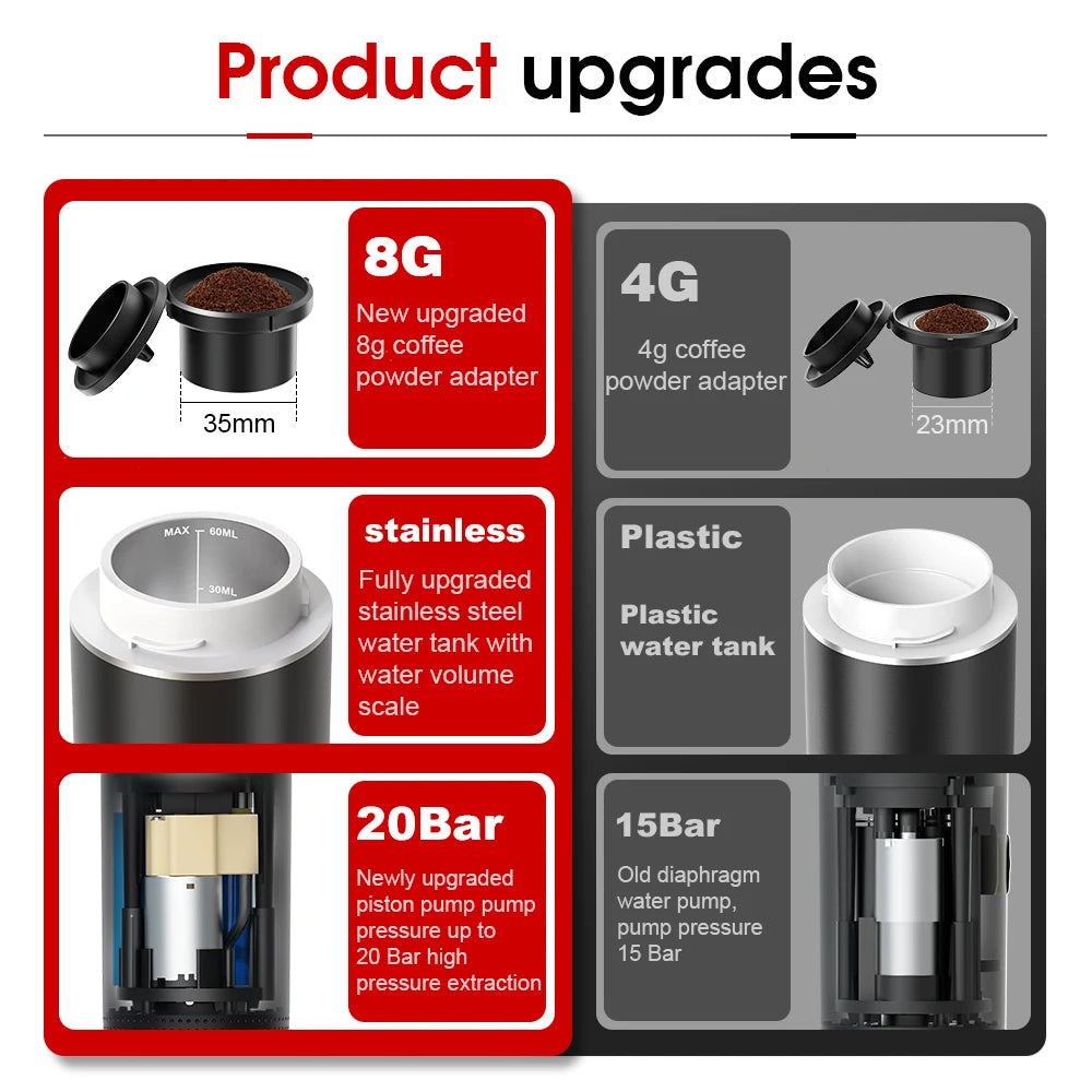 Portable Electric Espresso Machine – 3-in-1 Travel Coffee Maker
