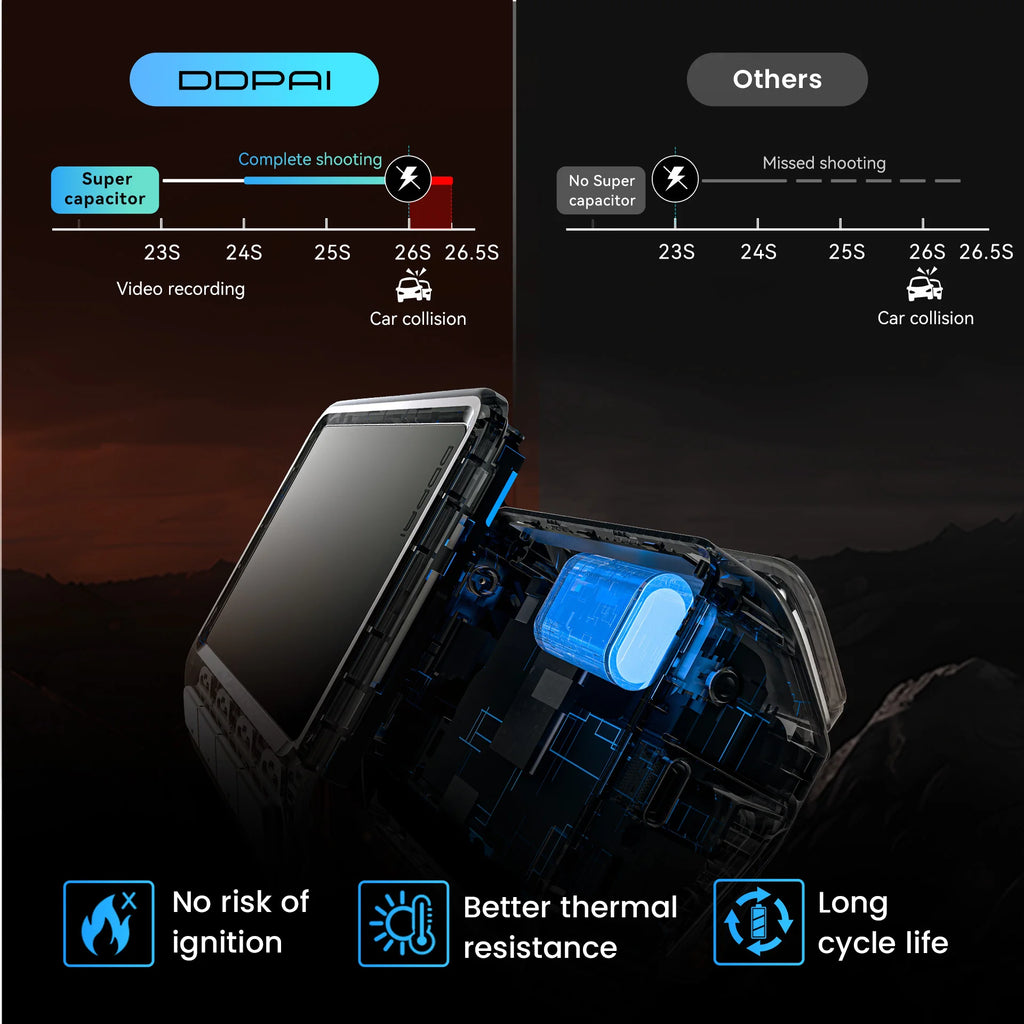 4K Smart Dash Cam with GPS & WiFi – Ultra HD Car Camera with Night Vision