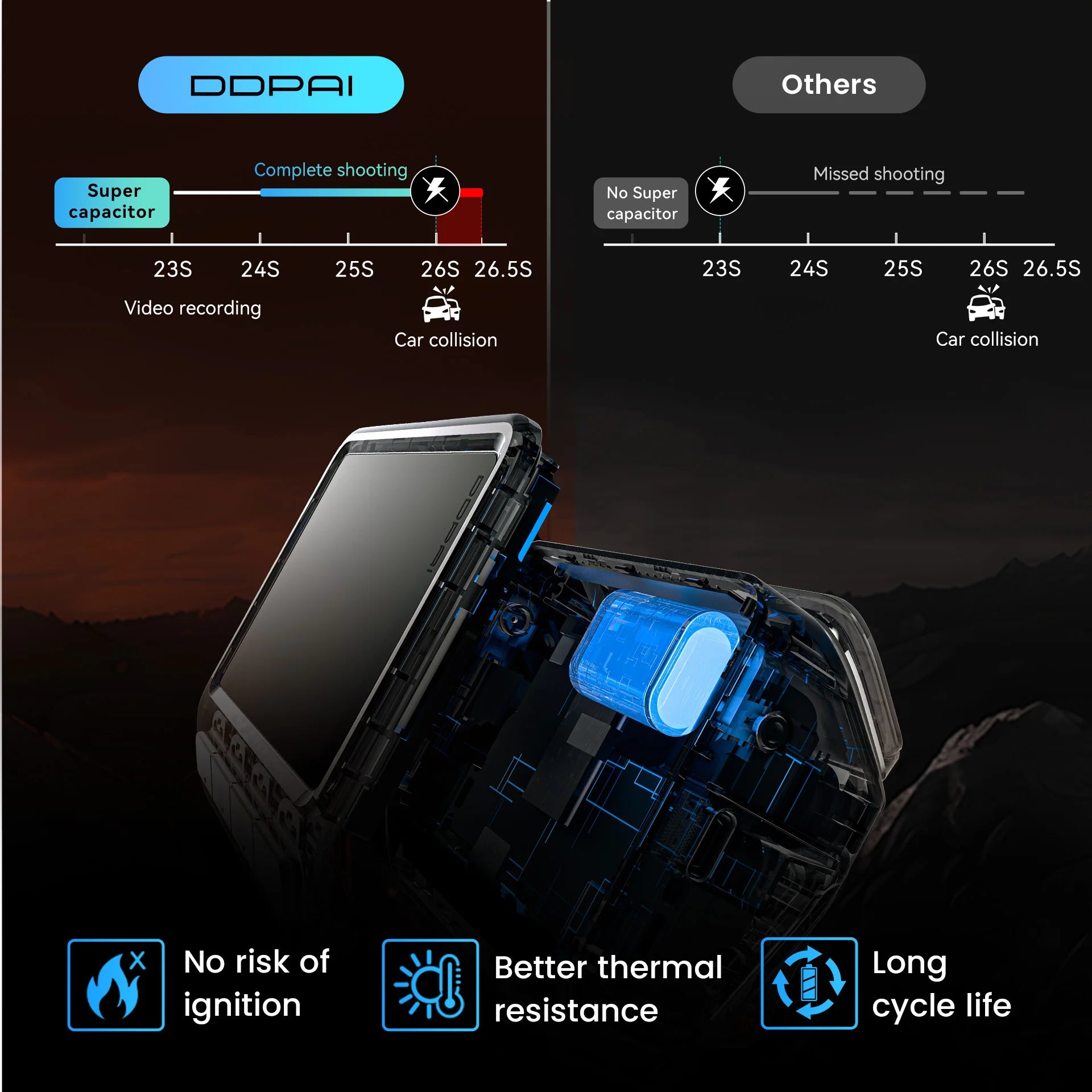 4K Smart Dash Cam with GPS & WiFi – Ultra HD Car Camera with Night Vision