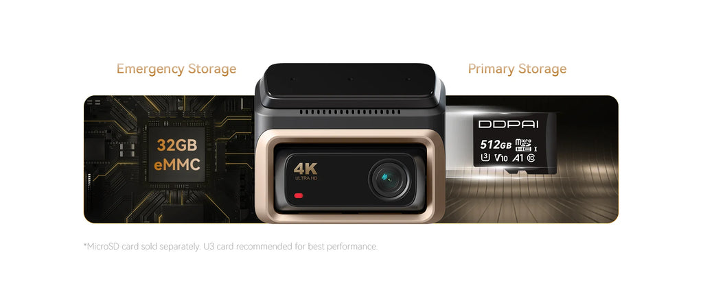 4K Smart Dash Cam with GPS & WiFi – Ultra HD Car Camera with Night Vision
